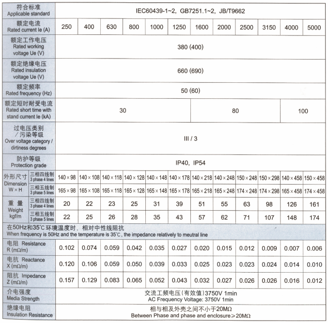 CMC-2A密集绝缘母线槽