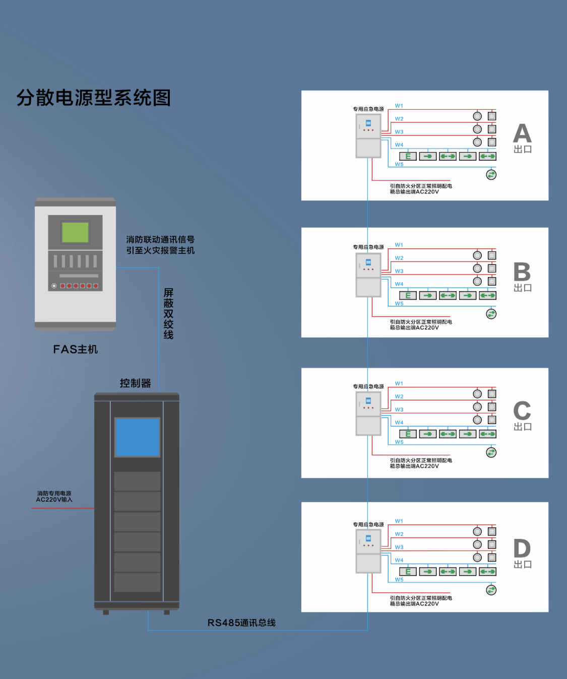 应急照明控制器